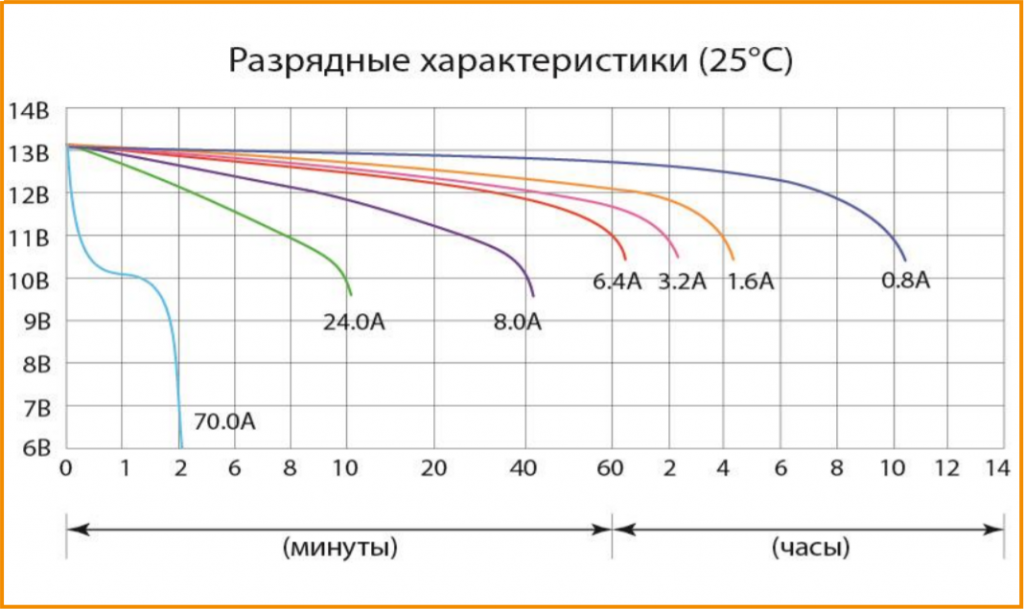 Разрядные характеристики (24,0).png