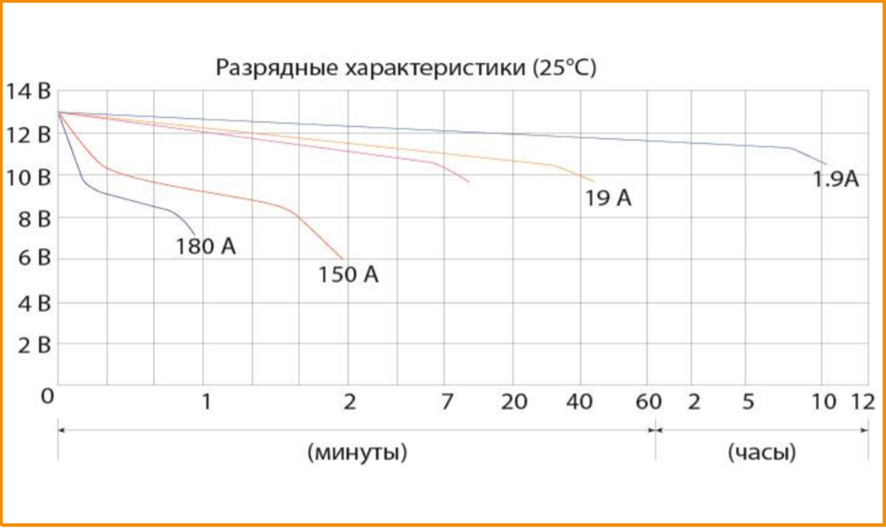 Разрядные характеристики (180).png